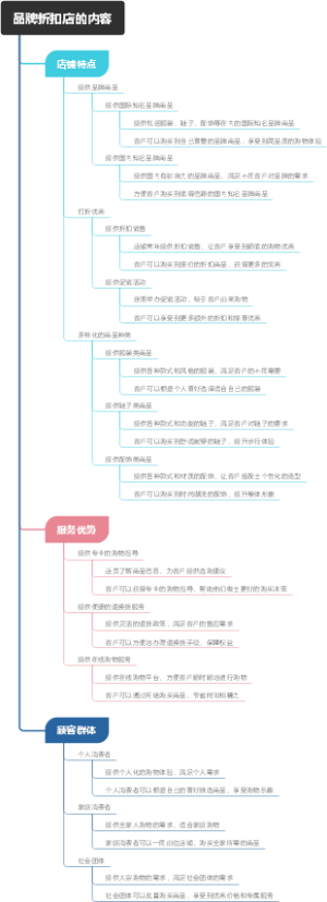 品牌折扣店的内容