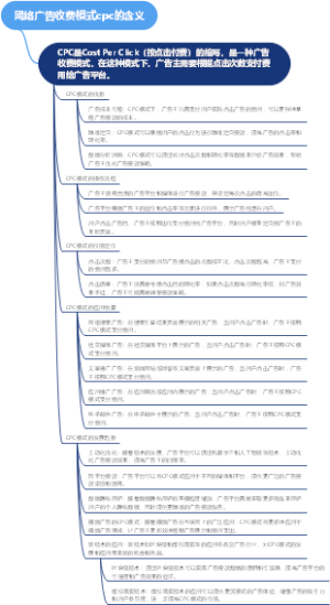 网络广告收费模式cpc的含义
