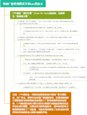 网络广告收费模式中的cps的含义