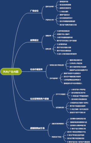 汽车广告内容
