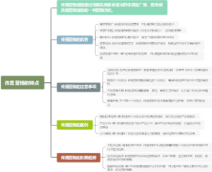 传真营销的特点