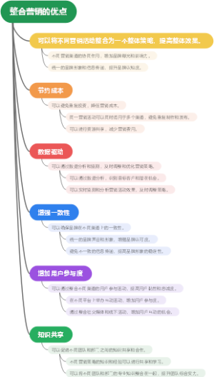 整合营销的优点