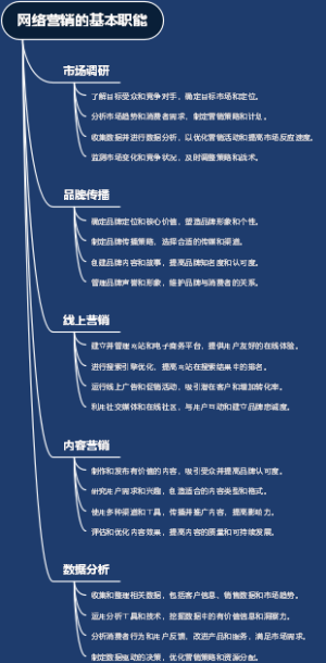 网络营销的基本职能