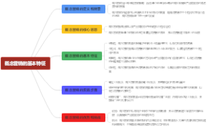 概念营销的基本特征