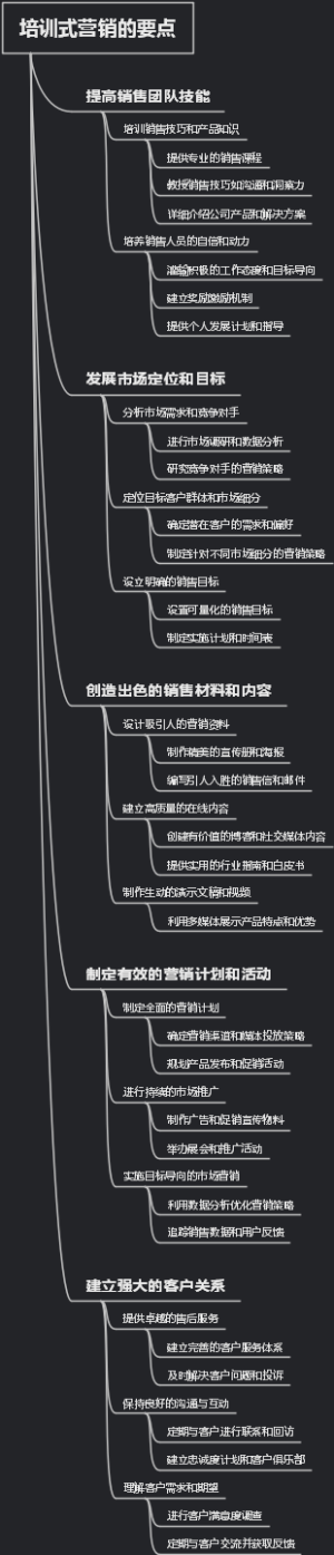 培训式营销的要点