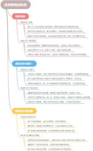 速度营销的体现