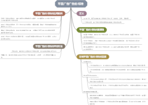 平面广告广告的I标准