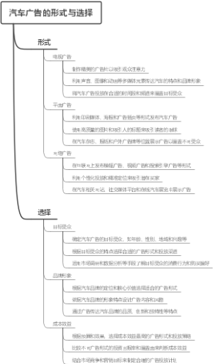 汽车广告的形式与选择
