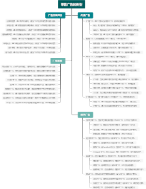 零售广告的类型