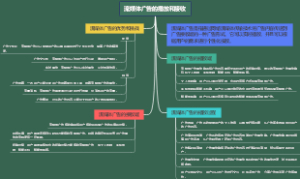 流媒体广告的播放和接收