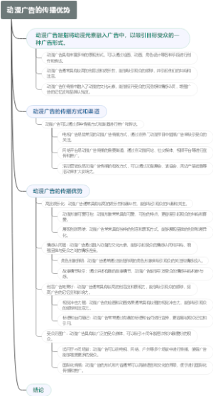 动漫广告的传播优势
