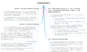 动态冠名法的方法