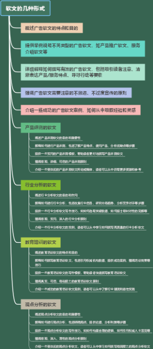 软文的几种形式
