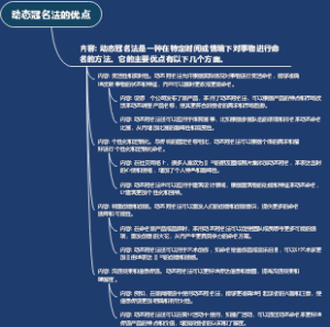 动态冠名法的优点
