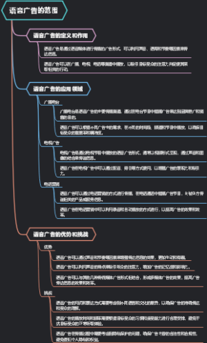 语音广告的范围