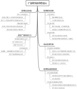 广告附文的存在意义