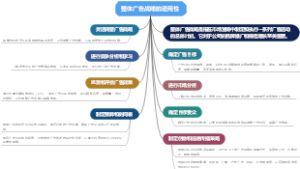 整体广告战略的适用性