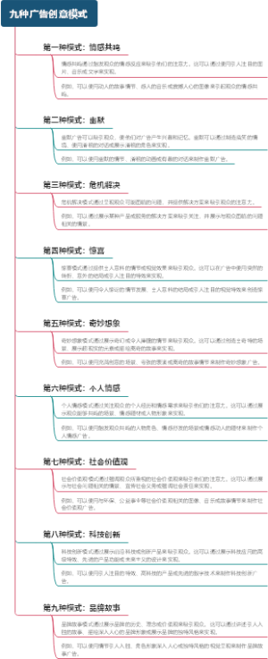 九种广告创意模式