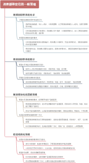 消费群体定位的一般策略