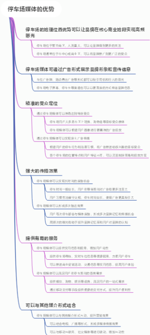 停车场媒体的优势