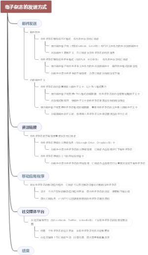 电子杂志的发送方式