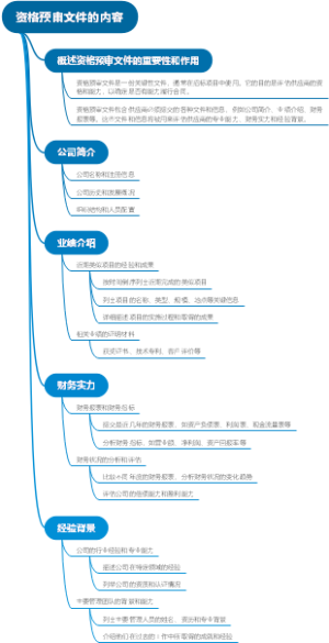 资格预审文件的内容