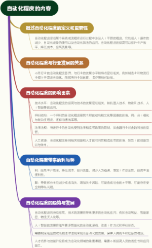 自动化程度的内容