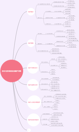 自动化控制设备的维护对策