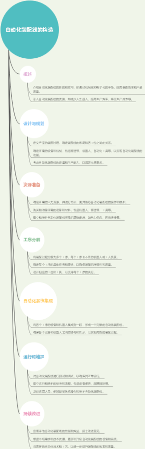 自动化装配线的构造