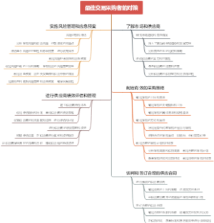 最佳交易采购者的对策