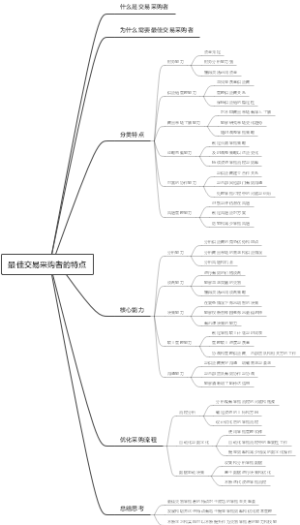 最佳交易采购者的特点