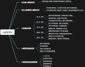 5s管理方法