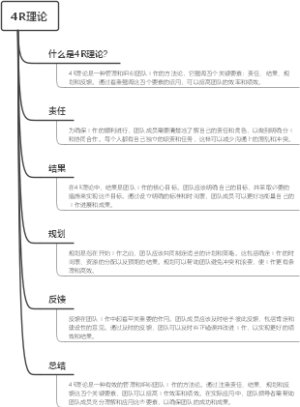 4R理论