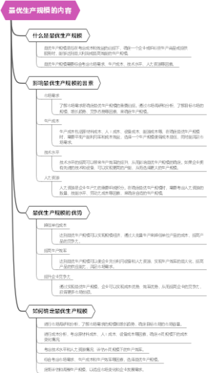 最优生产规模的内容