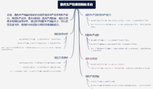 最优生产批量控制的目的