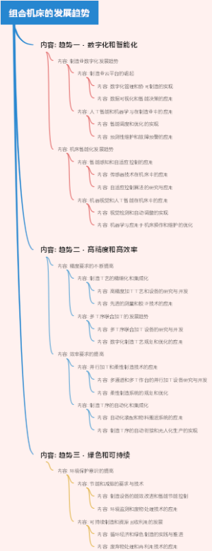 组合机床的发展趋势