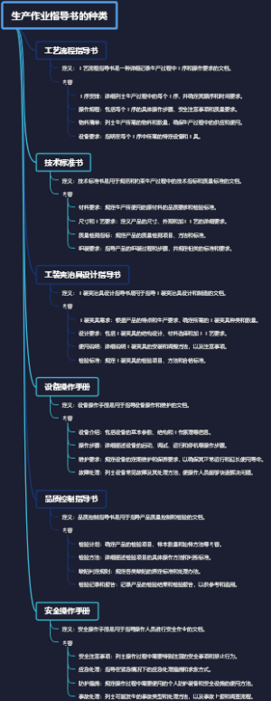 生产作业指导书的种类