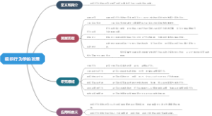 组织行为学的发展