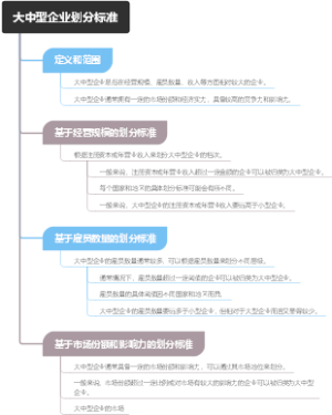 大中型企业划分标准