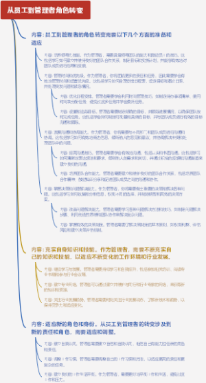 从员工到管理者角色转变