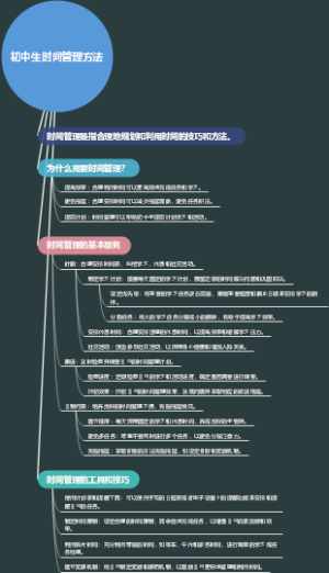 初中生时间管理方法