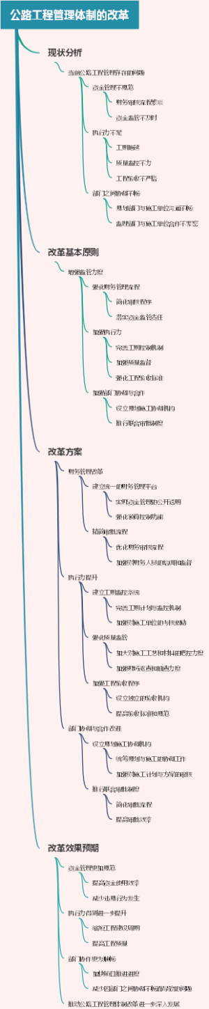 公路工程管理体制的改革