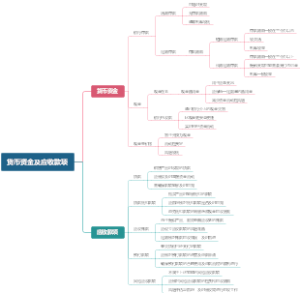 货币资金及应收款项