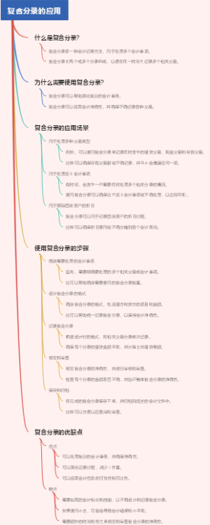 复合分录的应用
