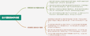 会计管制的两种态度
