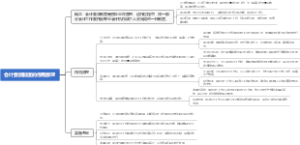 会计委派制度的作用原理