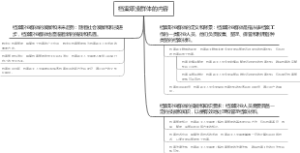 档案职业群体的内容