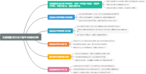 完善我国现行会计管理体制的对策