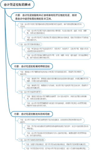会计凭证控制的要点