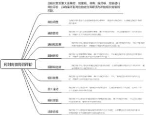 何时需要岗位评价